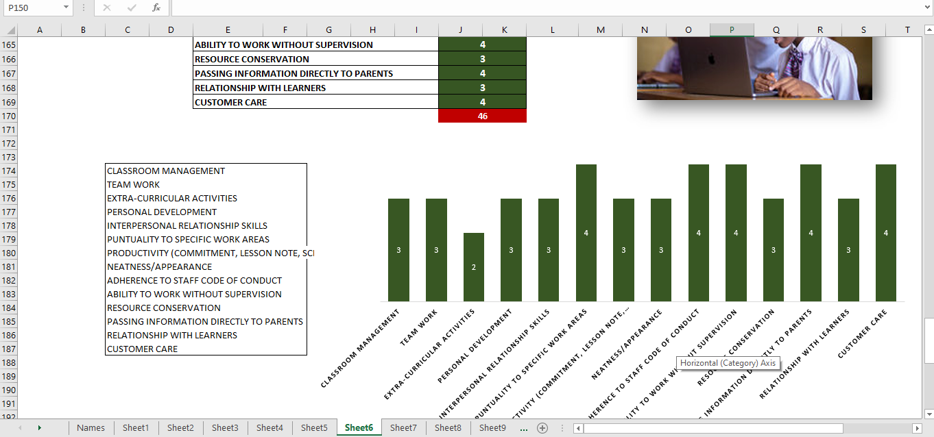 Staff Performance Tracker